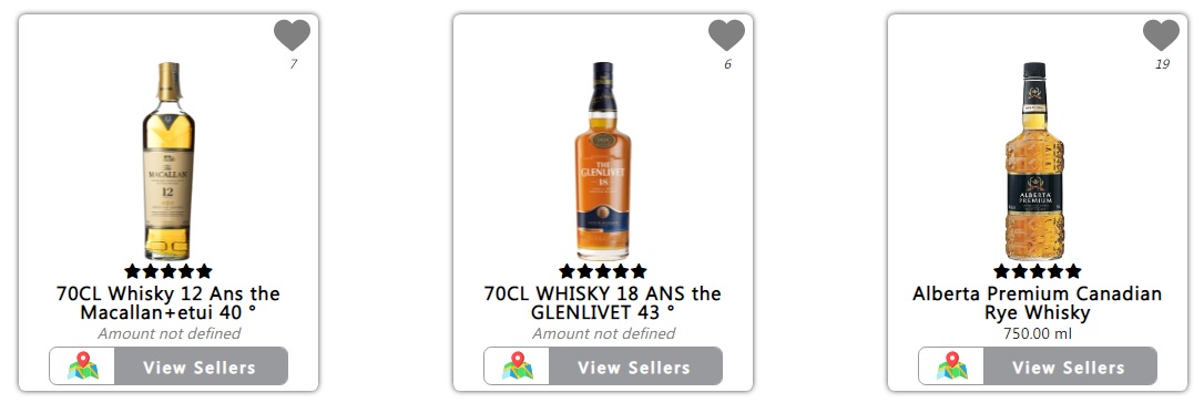 Whisky from the Food Index